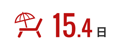 15.4日